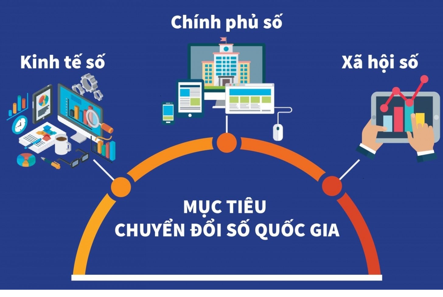 Kế hoạch hoạt động của Ban Chỉ đạo về Chuyển đổi số tỉnh Kon Tum năm 2024